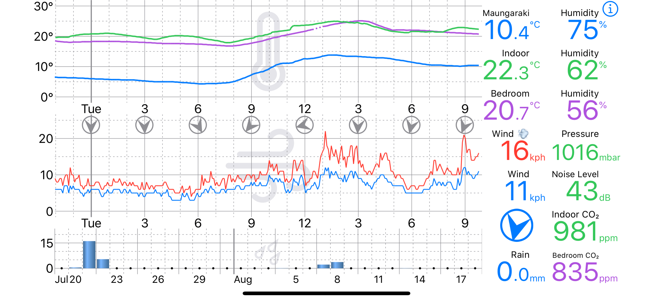 Weather Glance