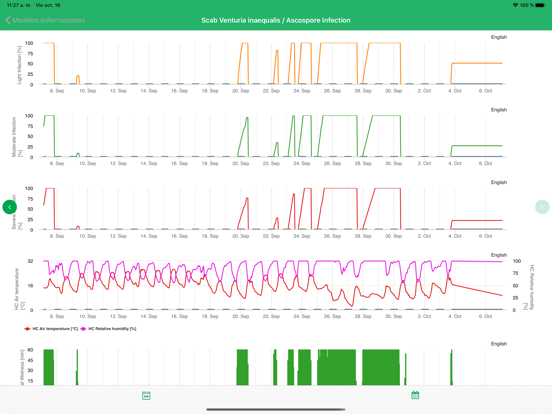 Screenshot #4 pour AgritecGEO Clima