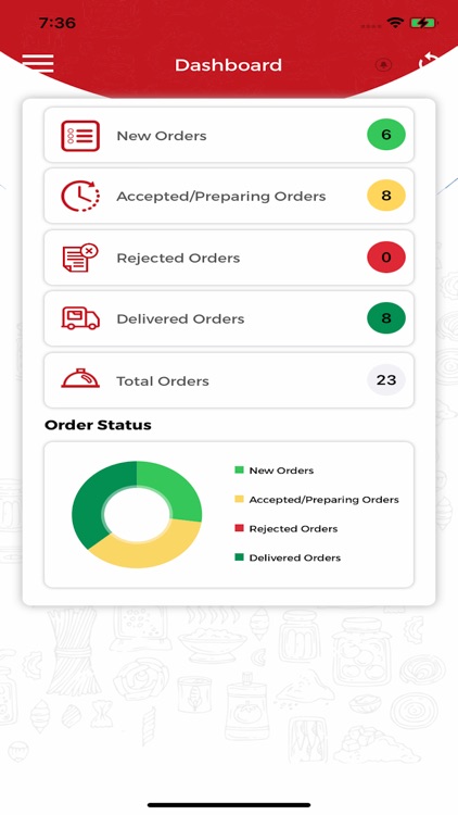 De Trgovac screenshot-4
