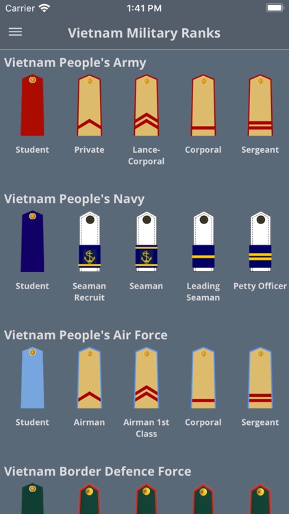 Vietnam Military Rank