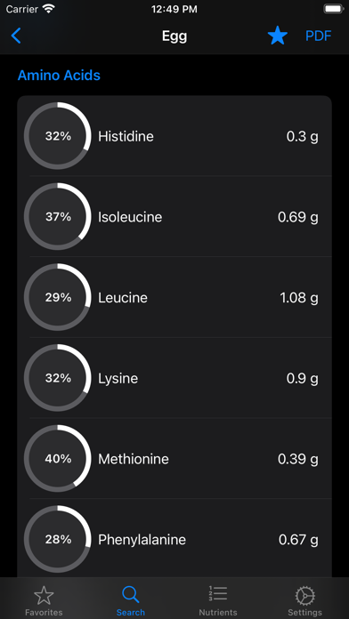Food Data Screenshot