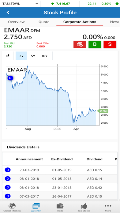Noor Capital (GTN) Screenshot