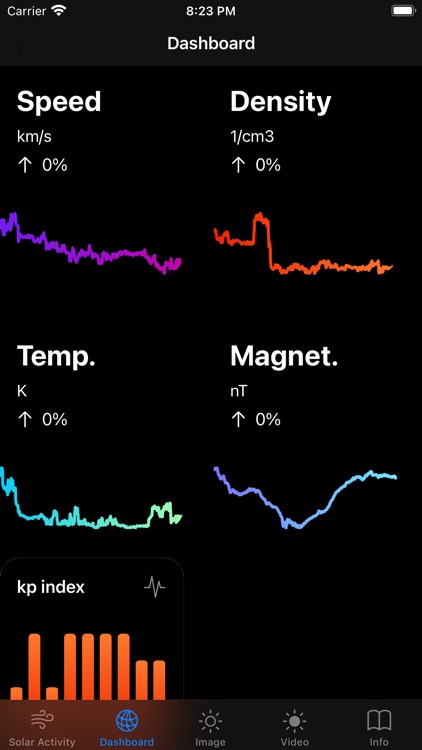 Solar Activity Pro screenshot-5