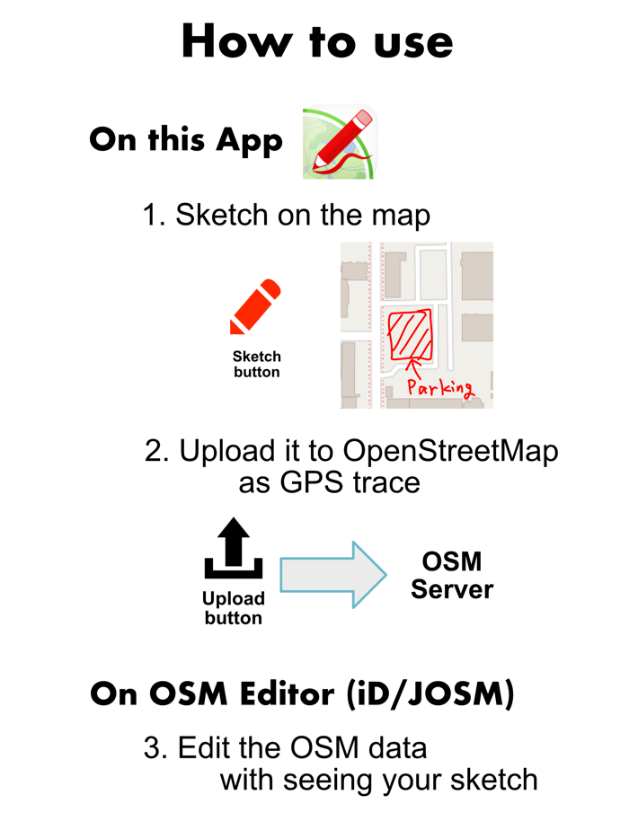 OSM sketch