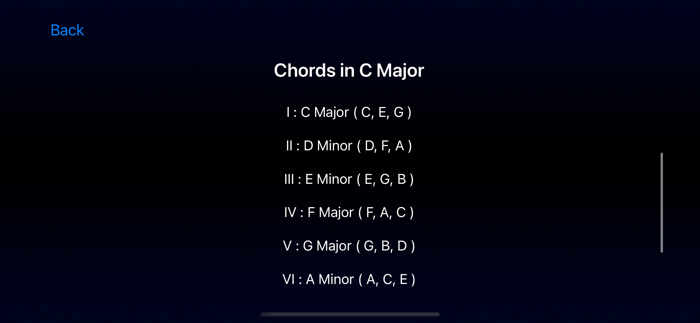 Guitar Scales Essentials