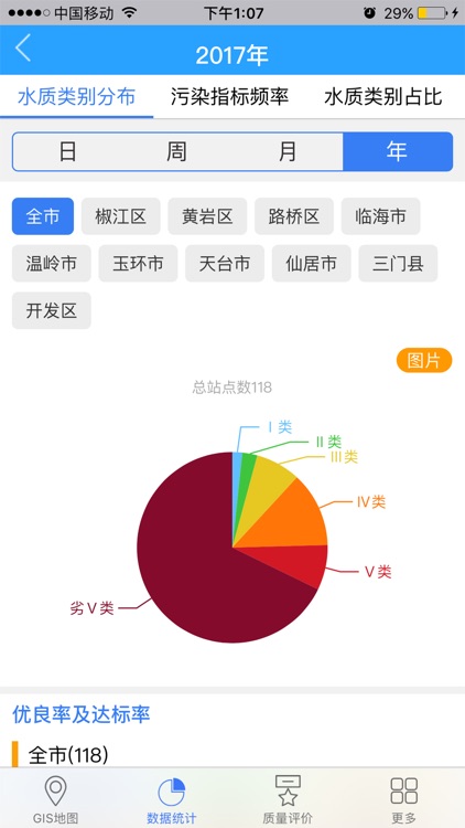 台州数据平台 screenshot-3