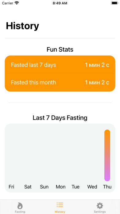 Intermittent Fasting Tracker. Screenshot