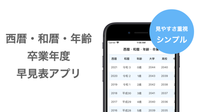 卒業年度・年齢・西暦・和暦 早見表 - 履歴書にも便利！のおすすめ画像1