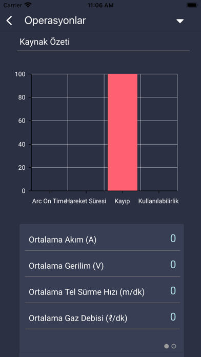 MagNET Dashboard Screenshot