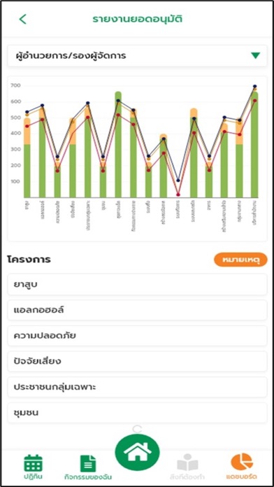 ThaiHealth Connect Screenshot