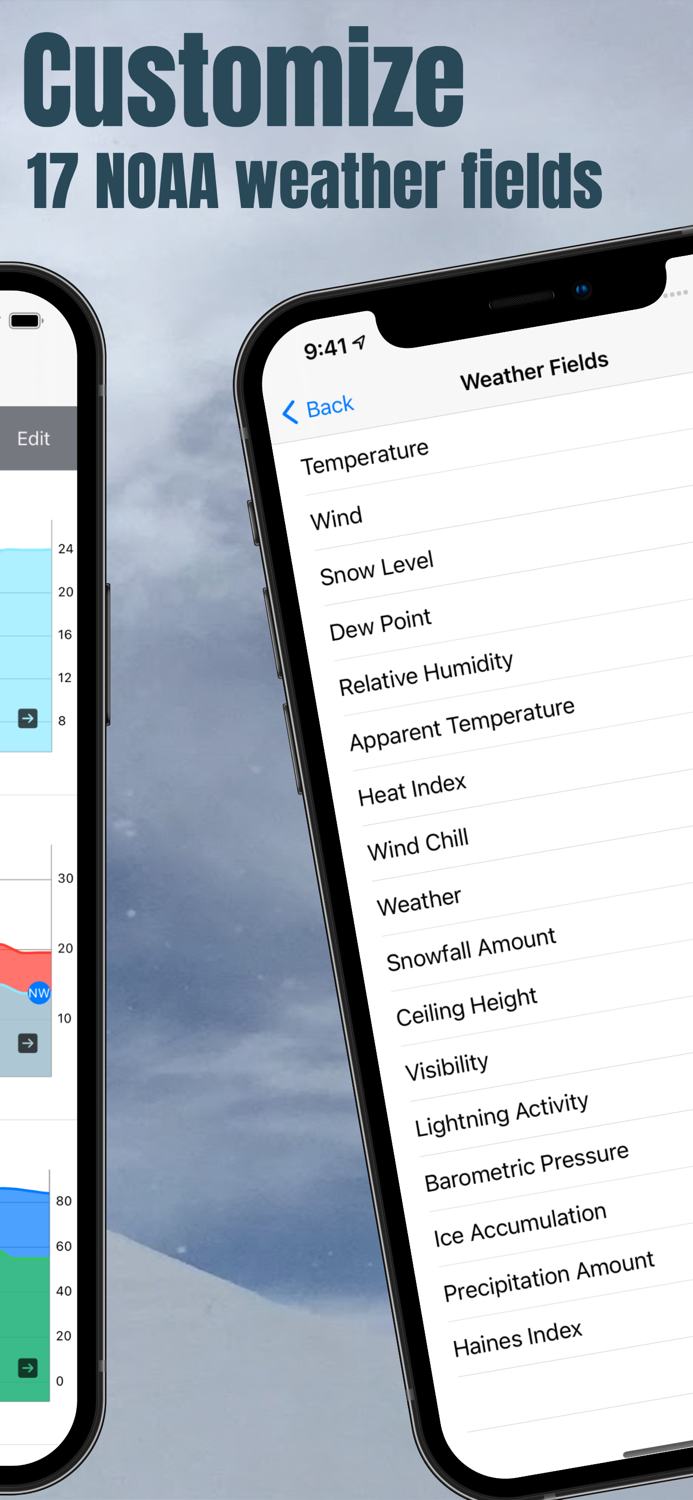 OnPoint Weather Forecasts