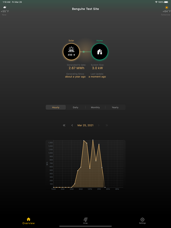 Chilicon Power Solar Monitor