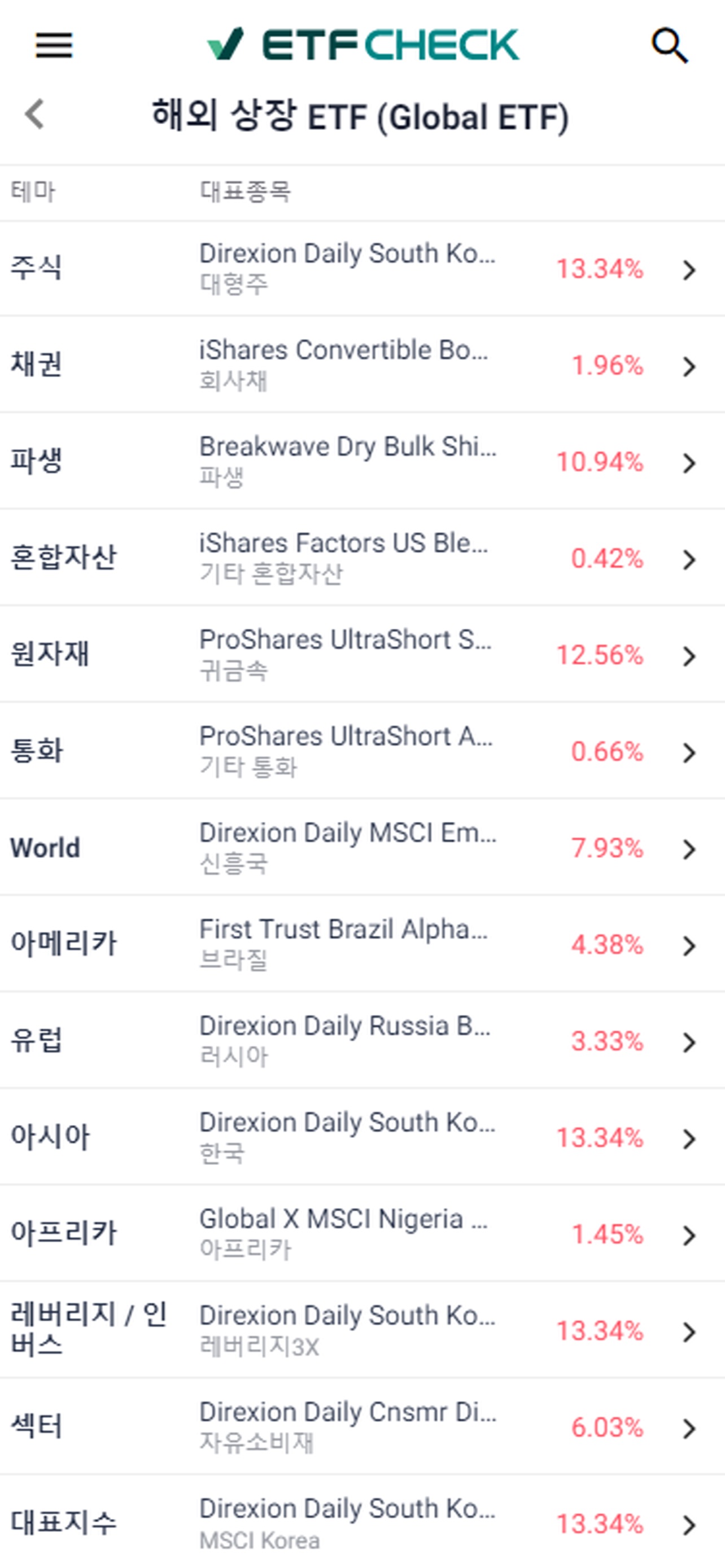ETF CHECK 스크린샷 7