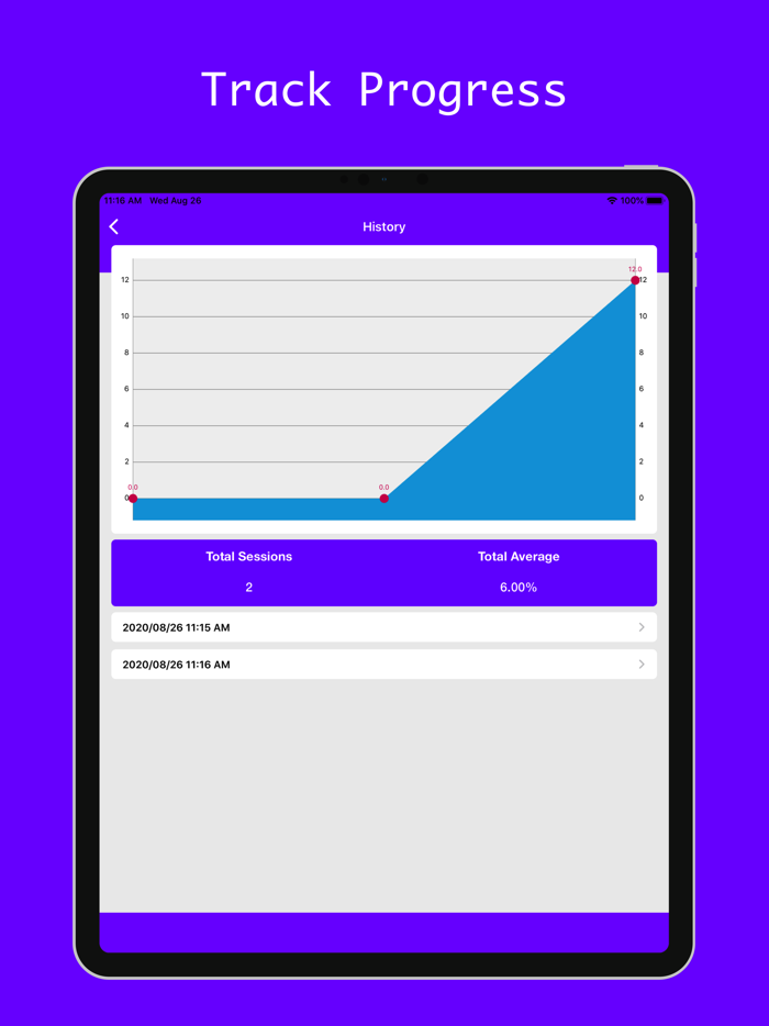 CDA AND NBDHE EXAM PREP