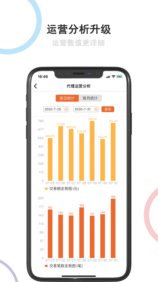 #1. 电小萌-代理端 (iOS) 来自: Zhejiang Katong InfoTech Co., Ltd.