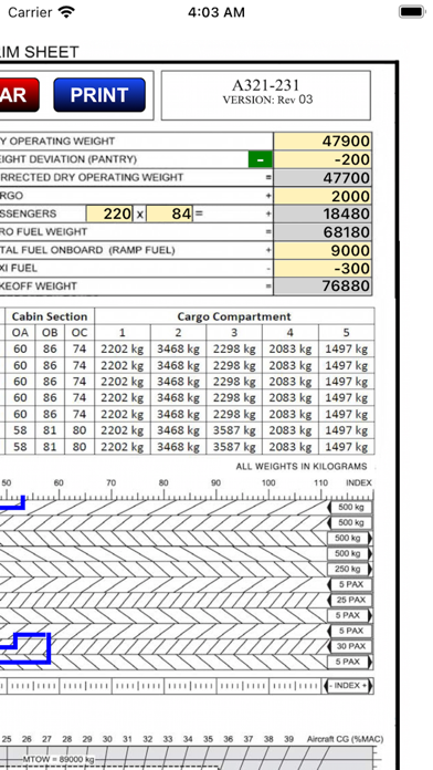 How to cancel & delete A321 KOL LOADSHEET T&B 220 3z from iphone & ipad 3