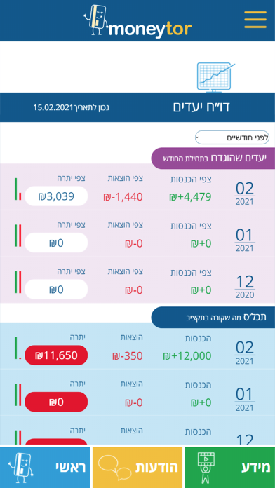 moneytor Screenshot