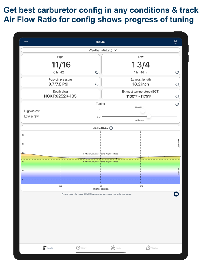 Jetting IAME KA100 and KFS FFSA