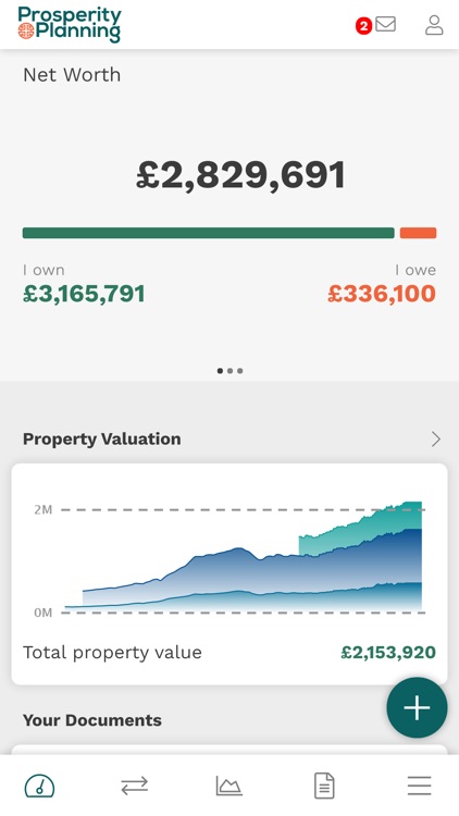 Prosperity Planning