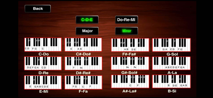 Piano Training Songs
