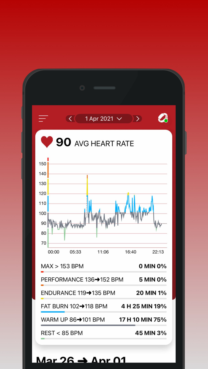 CardioMood Trends