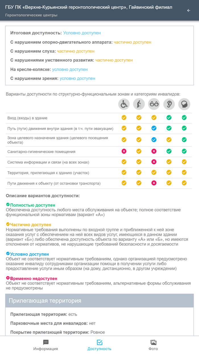 Карта доступности