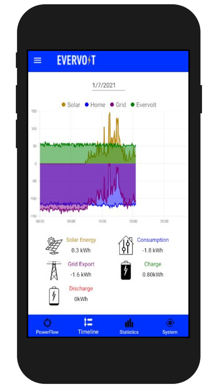 EverVolt System Monitoring