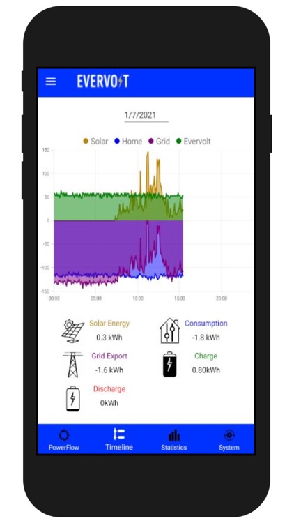 EverVolt System Monitoring