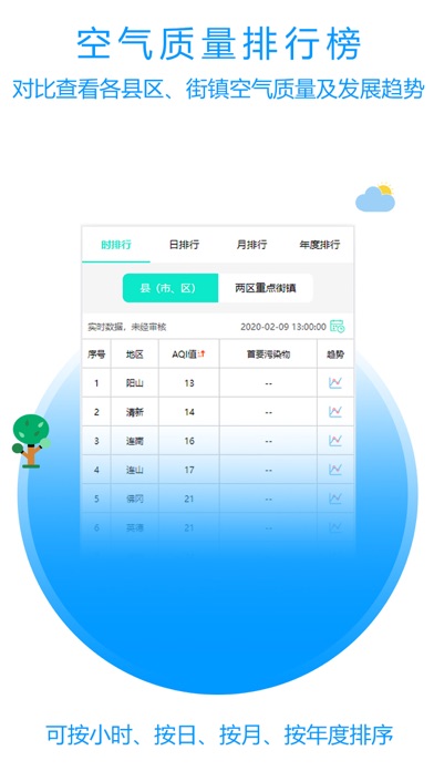 广东省清远市空气质量实况与预报发布平台 screenshot 3