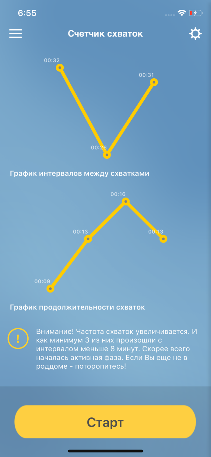 Я беременна