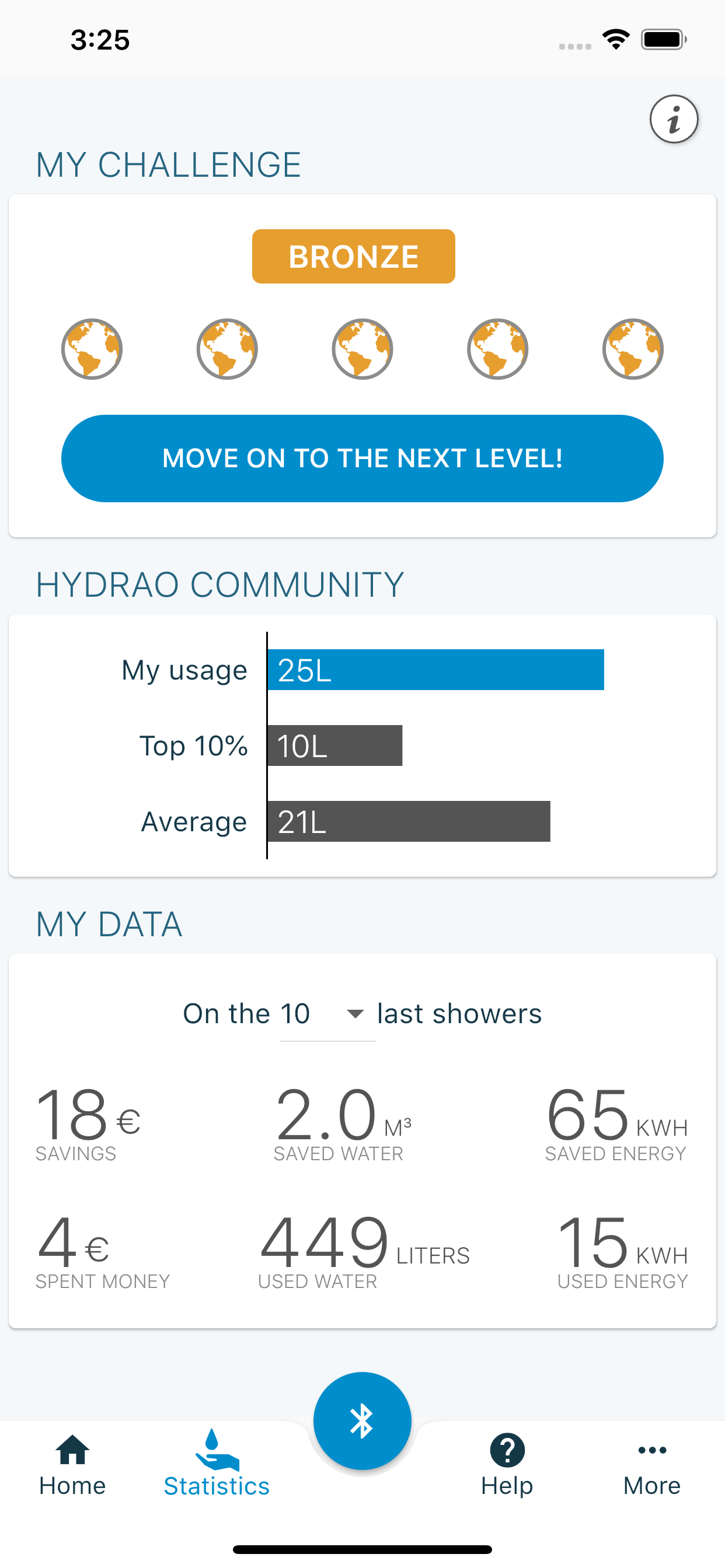 Hydrao