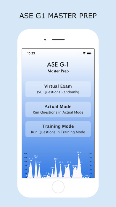 Screenshot #1 pour ASE (G-1) Master Prep