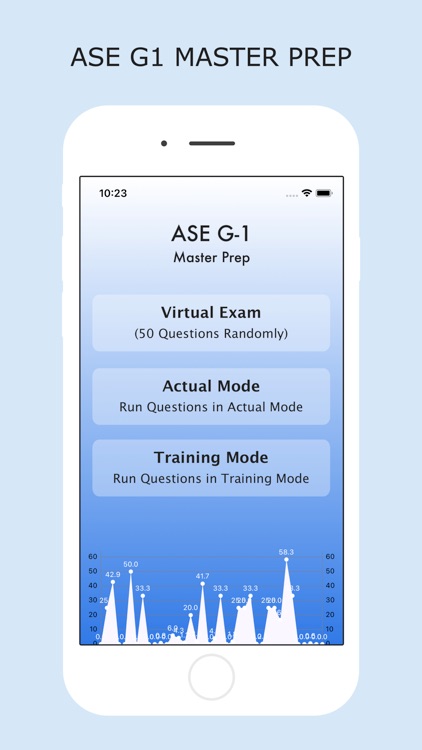 ASE (G-1) Master Prep