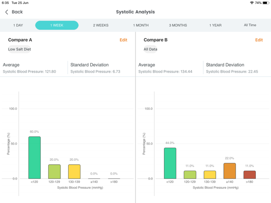 SmartBP - Smart Blood Pressure screenshot