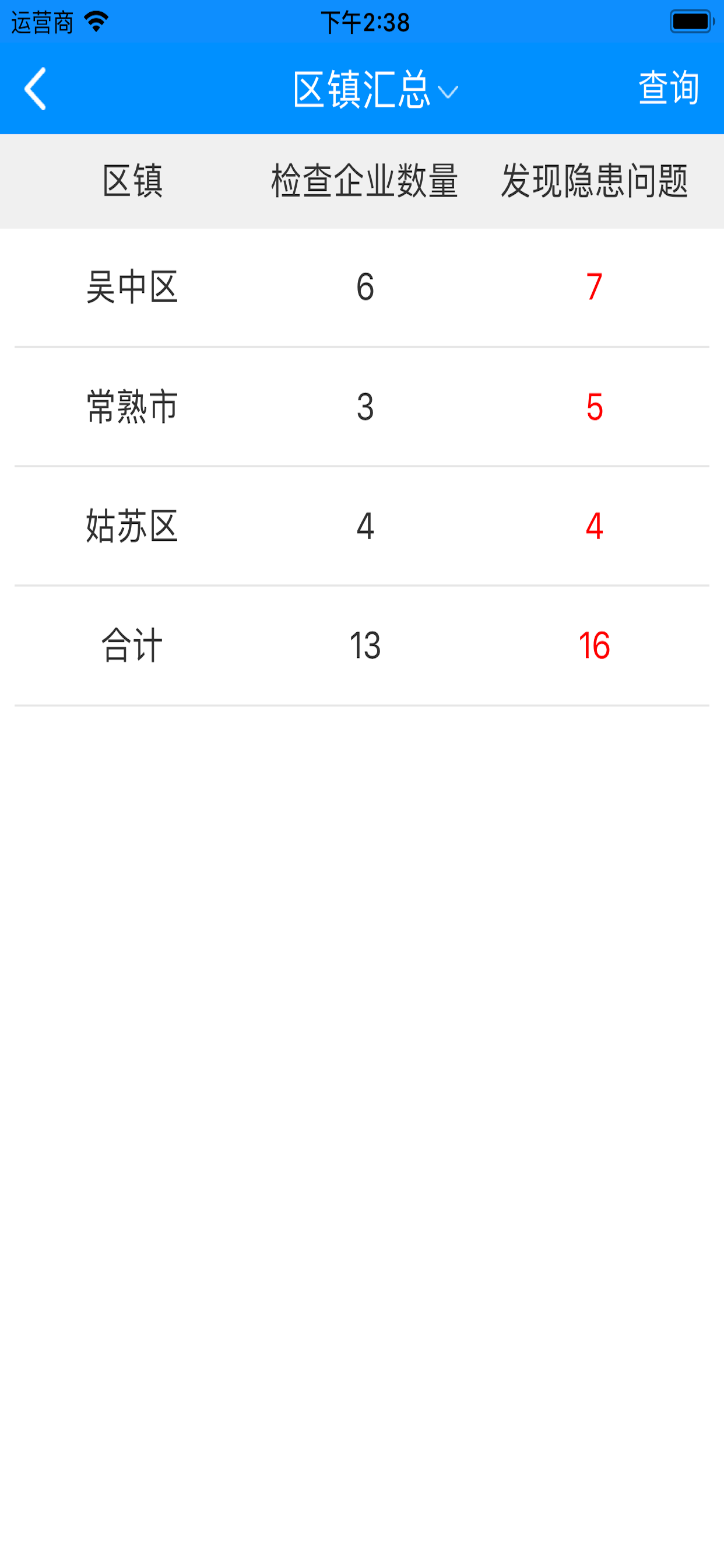 储备安全监管