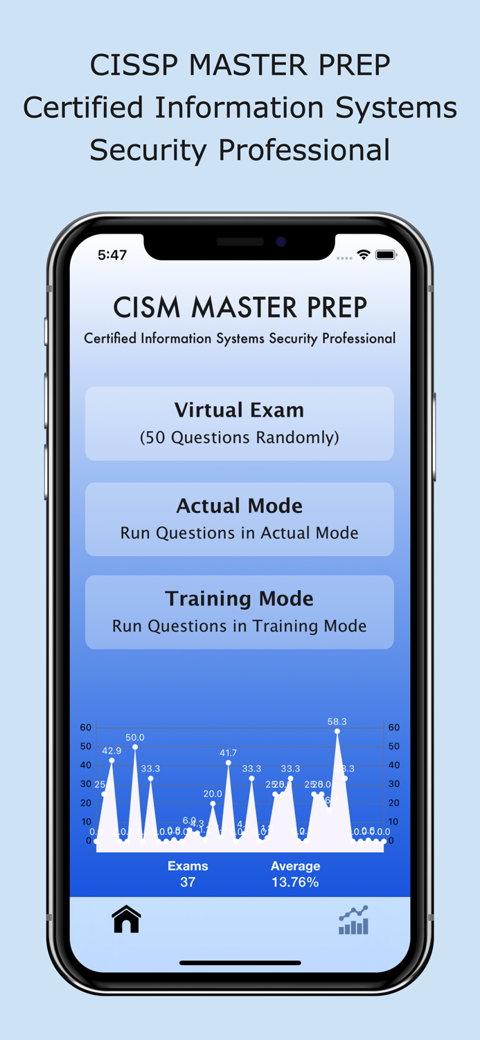 CISSP Master Prep