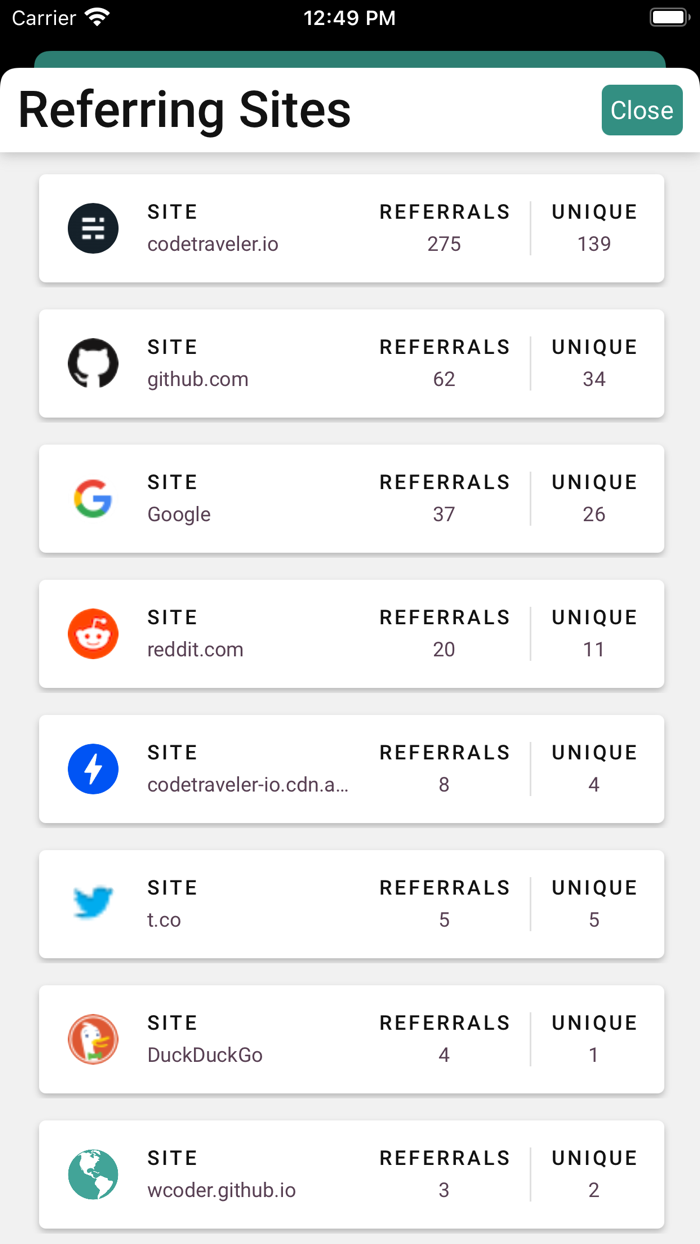 GitTrends GitHub Insights