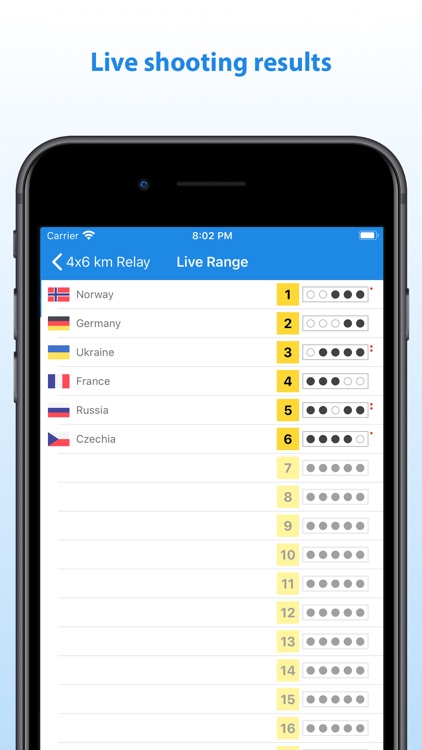 Biathlon Live Results App