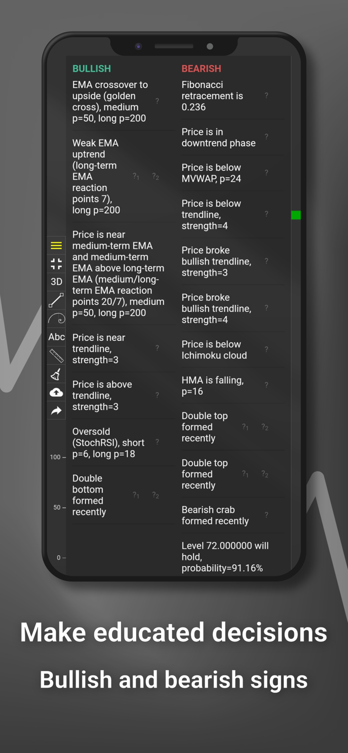 Tradiny - Trading Analysis