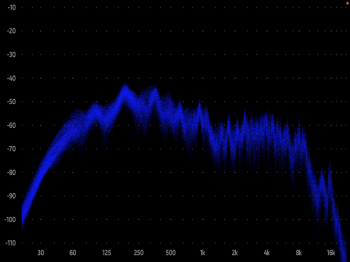 FrequenSee - Spectrum Analyzer