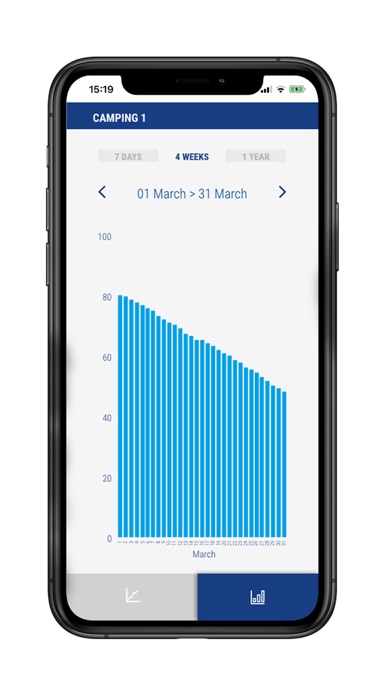 ROTAREX DIMES Screenshot