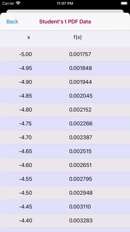 Student's t Probability screenshot-6