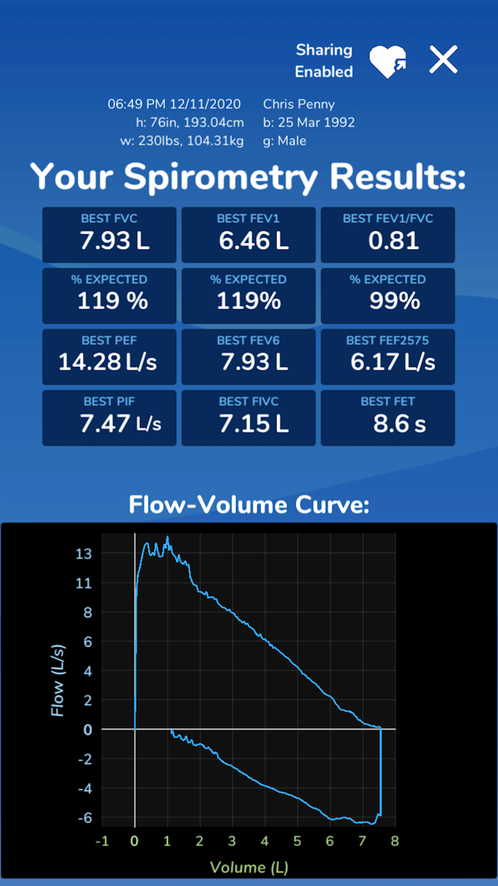 ZEPHYRx Breathe Easy