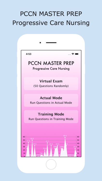 PCCN Master Prep