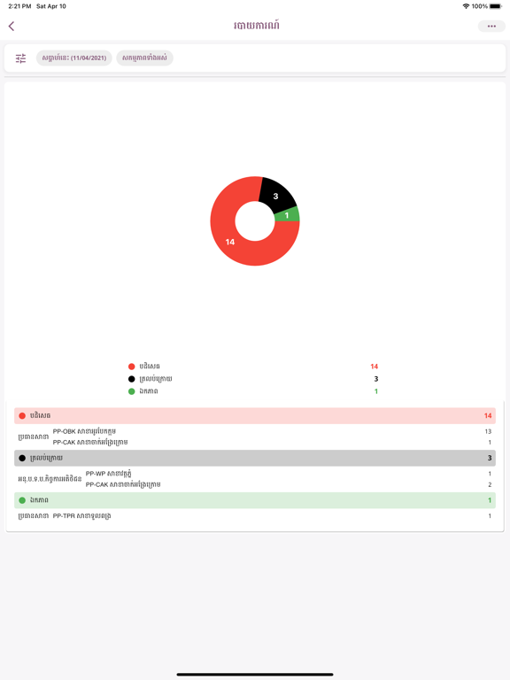 OONE Click App iPad screenshot