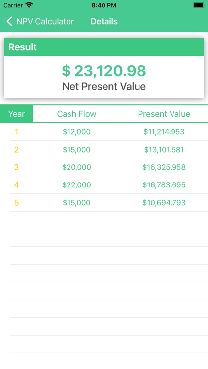 NPV Calculator by ND, calc