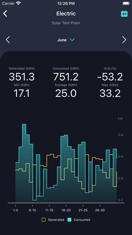 Copper Home Energy Monitoring screenshot-3