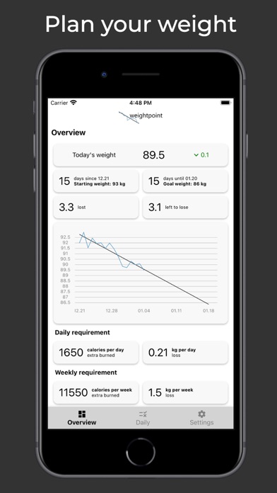 Screenshot #1 pour WeightPoint: Weight Tracker