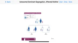 How to cancel & delete genetic counseling aids 3