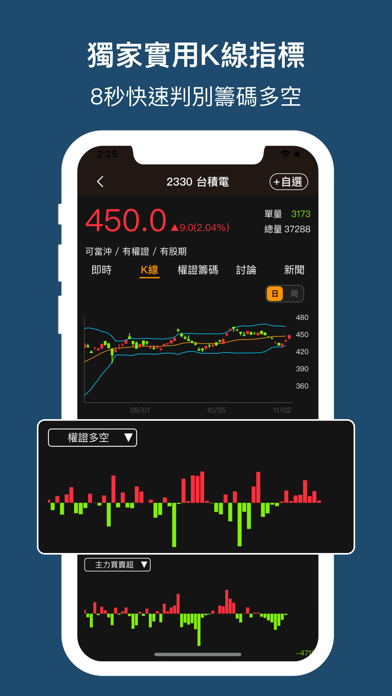 權證小哥-股市全方位獨門監控のおすすめ画像5